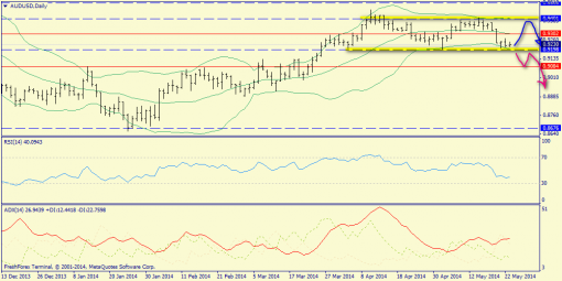 forex-trend-25052014-9.png