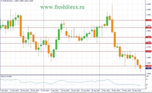 forex-fundamental-analysis-weekly-25052014-1.jpg