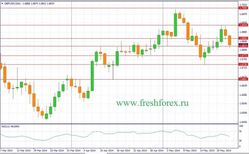 forex-fundamental-analysis-weekly-25052014-2.jpg