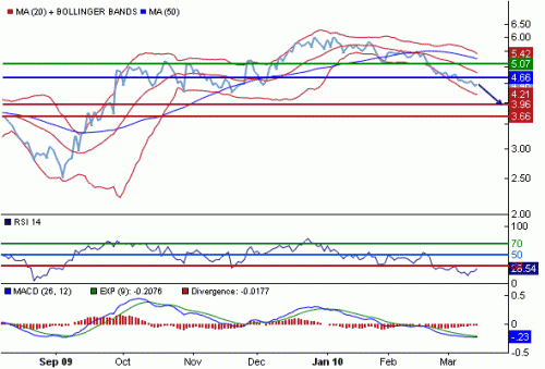 NG1USD100312.GIF