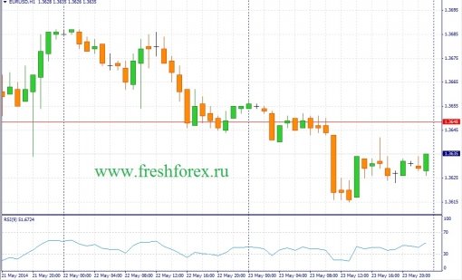 forex-fundamental-analysis-26052014-1.jpg