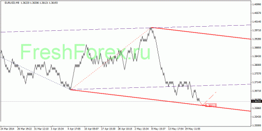 forex-quantum-analysis-26052014-1.gif