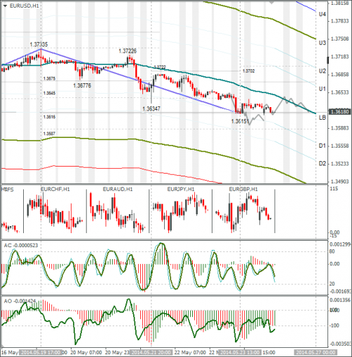 forex-eurusd-26052014.png