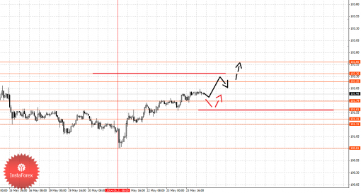 forex-fractal-26052014-4.png