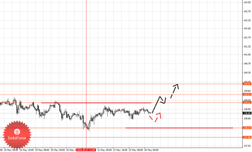 forex-fractal-26052014-7.png