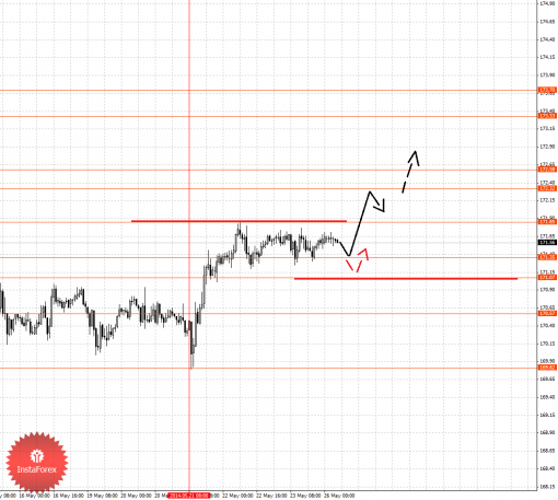 forex-fractal-26052014-8.png