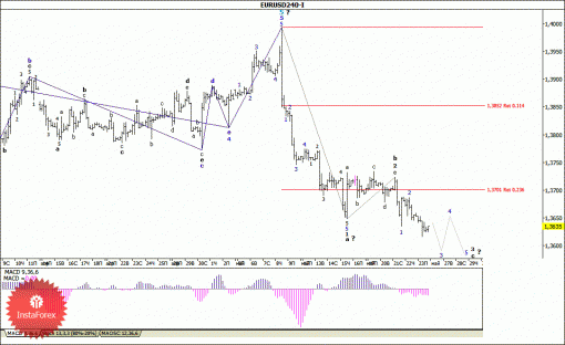 forex-wave-analysis-26052014-1.gif