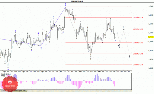 forex-wave-analysis-26052014-2.gif
