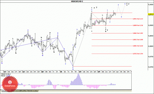 forex-wave-analysis-26052014-3.gif