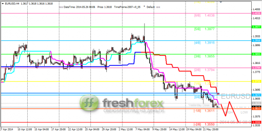 forex-trading-26052014-1.png
