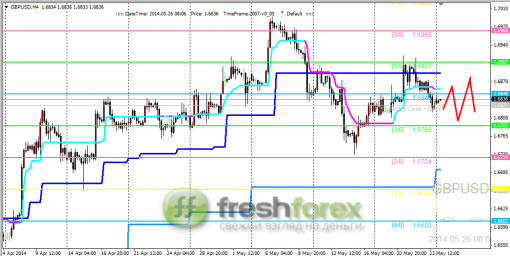 forex-trading-26052014-2.png