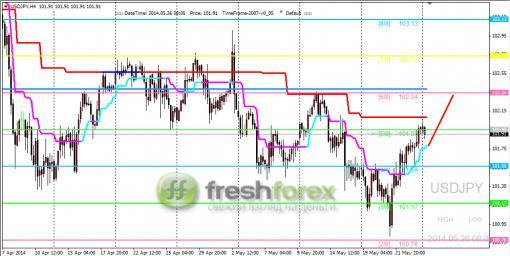 forex-trading-26052014-3.png