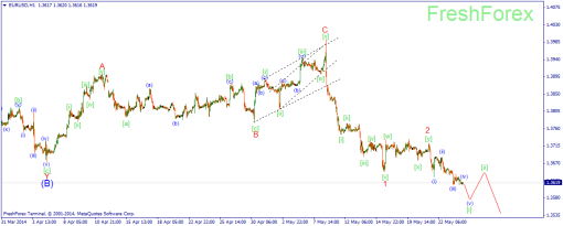 forex-wave-26052014-1.png