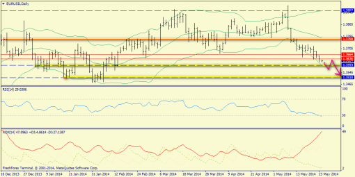 forex-trend-26052014-1.png