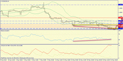 forex-trend-26052014-2.png