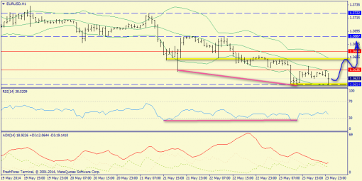 forex-trend-26052014-3.png