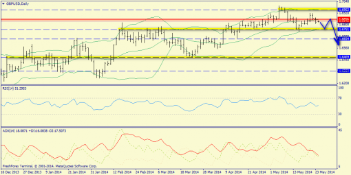 forex-trend-26052014-4.png