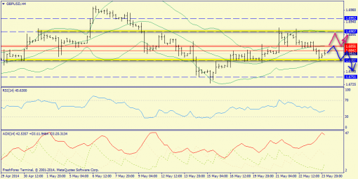 forex-trend-26052014-5.png