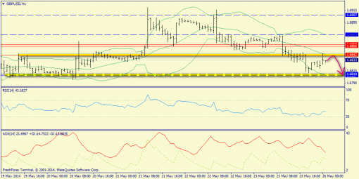 forex-trend-26052014-6.png