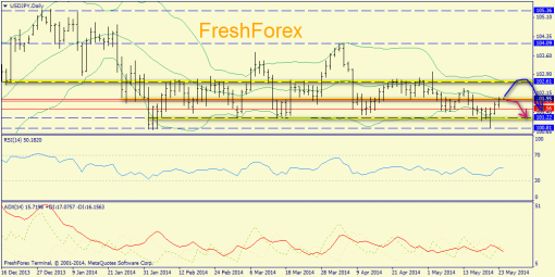 forex-trend-26052014-7.png