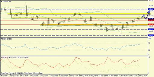 forex-trend-26052014-8.png