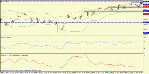 forex-trend-26052014-9.png