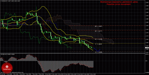 forex-prognosis-26052014-1.gif