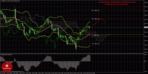 forex-prognosis-26052014-4.gif