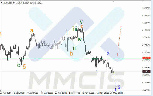 forex-26052014-1.gif