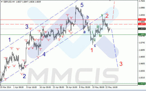 forex-26052014-2.gif