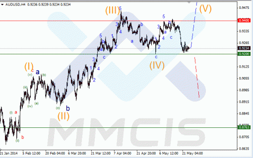 forex-26052014-3.gif