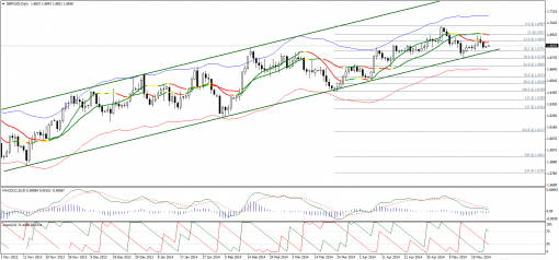 forex-technical-analysis-26052014-2.png