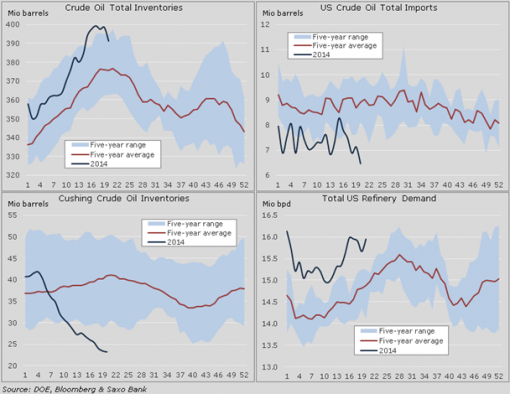 forex-saxobank-26-05-2014-3.png