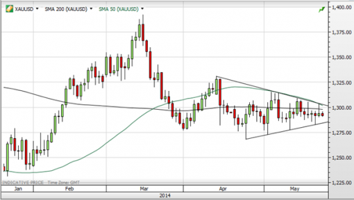 forex-saxobank-26-05-2014-5.png