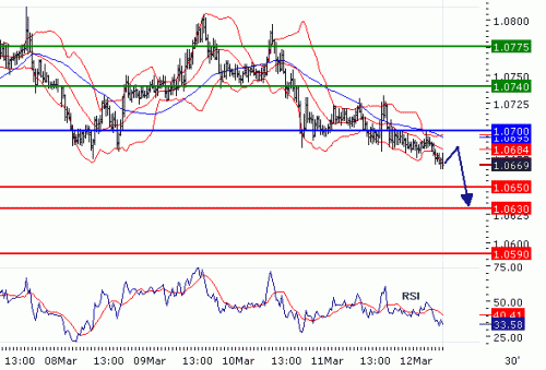 USDCHF20100312.GIF