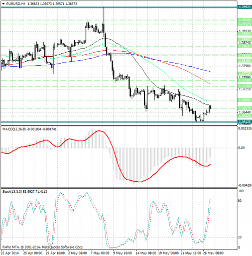 forex-analysis-eurusd-27052014.jpg