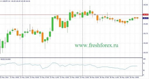 forex-fundamental-analysis-27052014-3.jpg