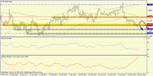 forex-trend-27052014-1.png