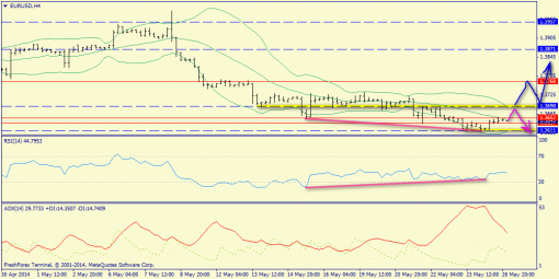 forex-trend-27052014-2.png