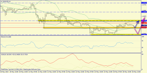 forex-trend-27052014-3.png