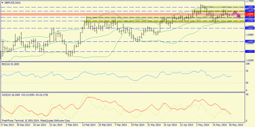 forex-trend-27052014-4.png