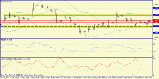 forex-trend-27052014-5.png