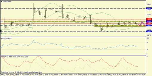 forex-trend-27052014-6.png