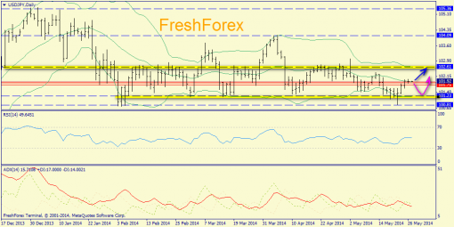 forex-trend-27052014-7.png