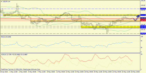 forex-trend-27052014-8.png