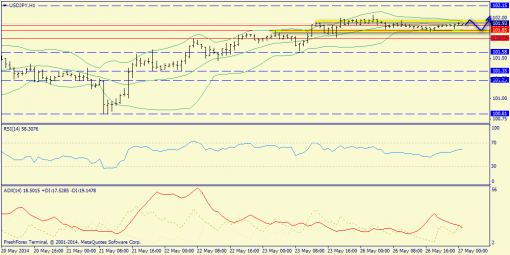 forex-trend-27052014-9.png