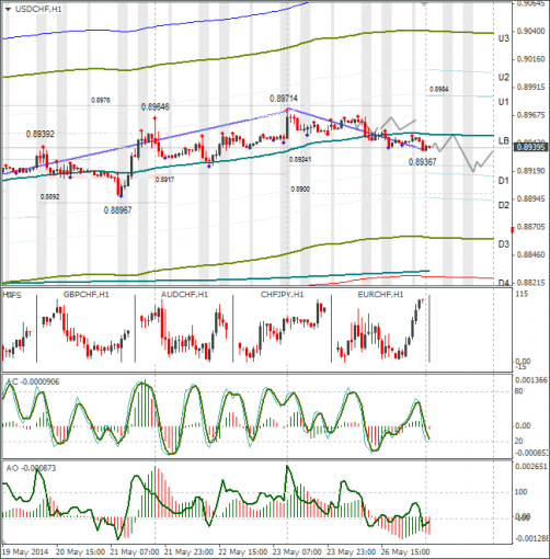 forex-usdchf-27052014.png