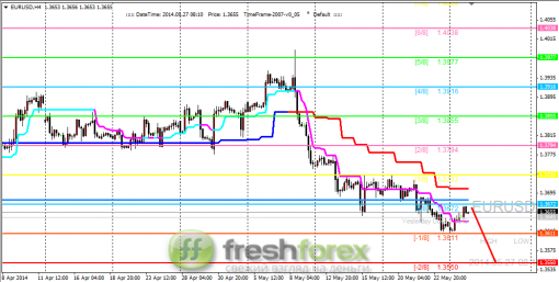 forex-trading-27052014-1.png