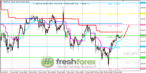 forex-trading-27052014-3.png