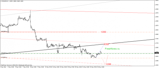 forex-gann-27052014-1.png